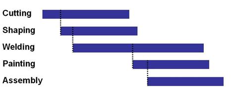 Planning And Scheduling Production Scheduling