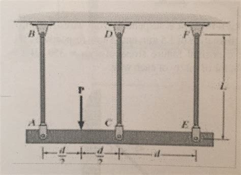 Solved The Three Suspender Bars Are Made Of The Same Chegg