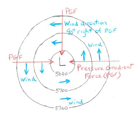 On A Weather Map Of Air Pressure What Can You Infer From A Closer ...