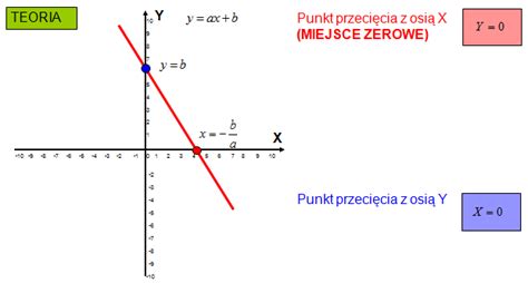 Miejsce Zerowe Funkcji Liniowej Zadania Matfiz Pl