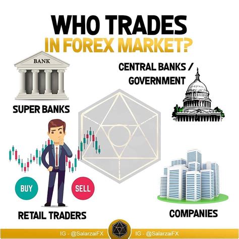 Largest Trading Companies In The World