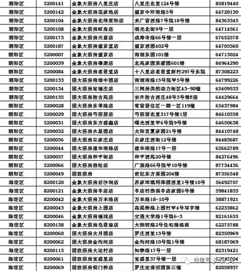 北京国大药房金象大药房73家医保定点药店一览表 北京本地宝