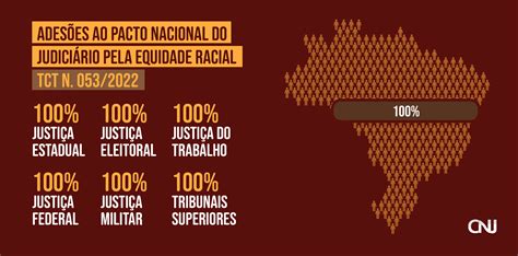 Adesão dos Tribunais ao Pacto de Equidade Racial Portal CNJ