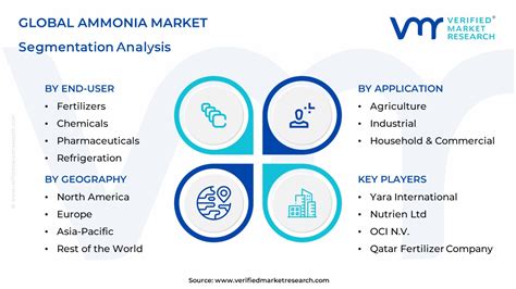 Ammonia Market Size Share Trends Opportunities And Forecast