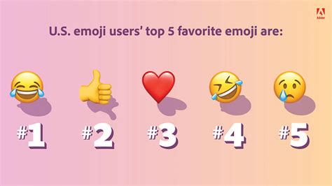 New Report Highlights Evolving Emoji Usage, and Opportunities for Brands - Valideapp