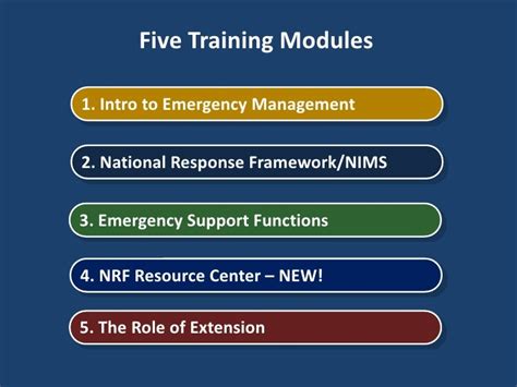 National Response Framework