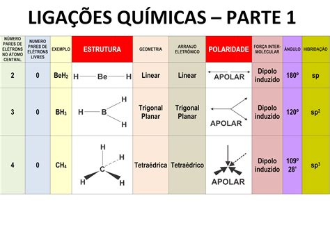 O Que É Ligação Química