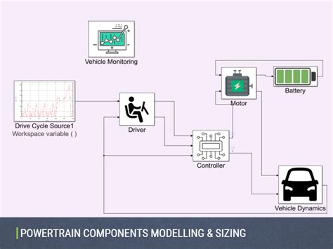 System Simulation Dorleco