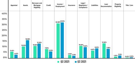 Aces Q Aces Mortgage Qc Industry Trends