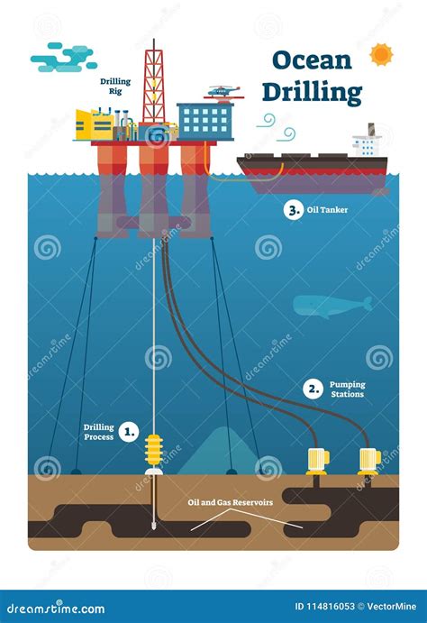 Drilling Rig Diagram