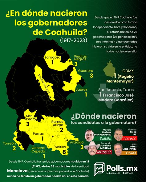 En D Nde Nacieron Los Gobernadores De Coahuila