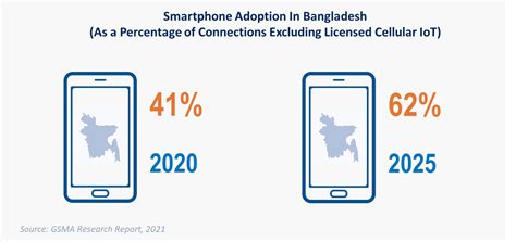 Can Bangladesh Be the Next Smartphone Manufacturing Hub?