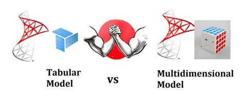 SSAS Tabular Vs Multidimensional Model AzureOps