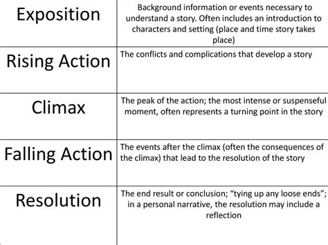 Plot Character Conflict Setting Theme Ppt Download