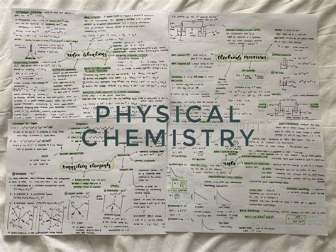 Ocr A Level Chemistry Module 5 Revision Posters Teaching Resources Riset