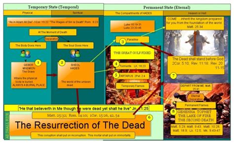 Map Of Hell Rev Earl Jackson