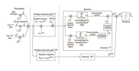 Block Diagram Of Proposed System Download Scientific Diagram