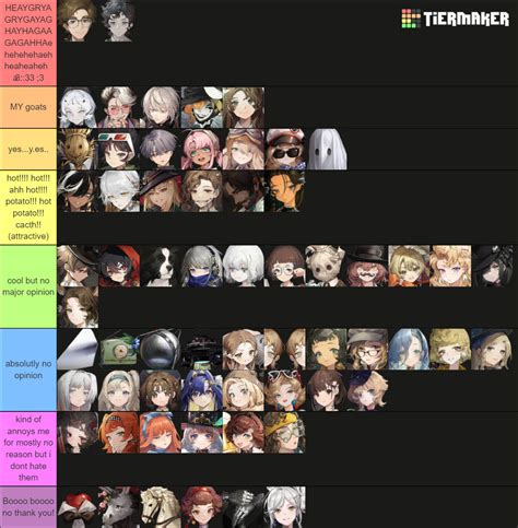 Reverse Character Tier List Community Rankings Tiermaker