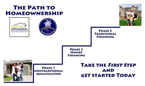DISCOVER YOUR PATH TO HOMEOWNERSHIP - Home