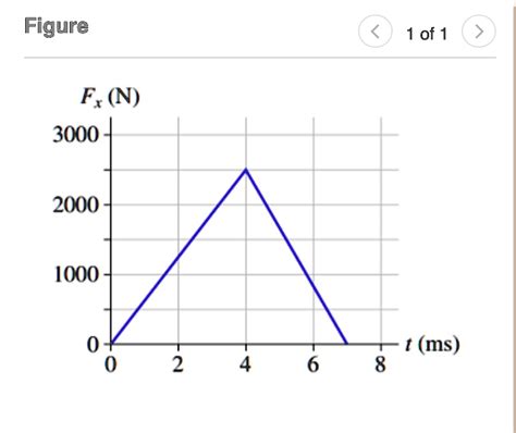 SOLVED Researchers Studying The Possible Effects Of Heading A Soccer