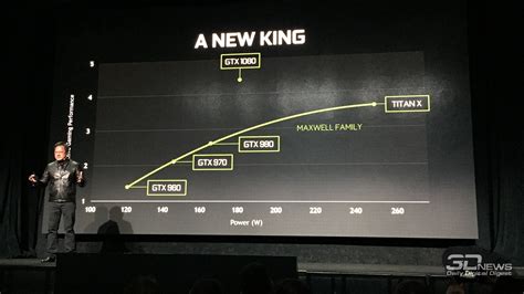 Новости в мире it: Видеокарты NVIDIA GeForce GTX 1070 и GTX 1080 ...