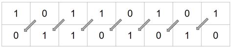 Binary Shifts A Level Computer Science