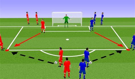 Football Soccer 1v1 Defending The Goal Functional Defender