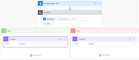 Power Automate Initialize Variable Spguides