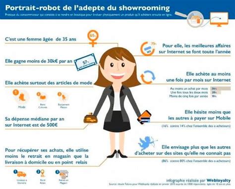 Comment faire des personas modèles et conseils pour les concevoir