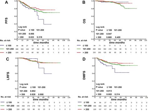 Optimal Cumulative Cisplatin Dose In Nasopharyngeal Carcinoma Patients