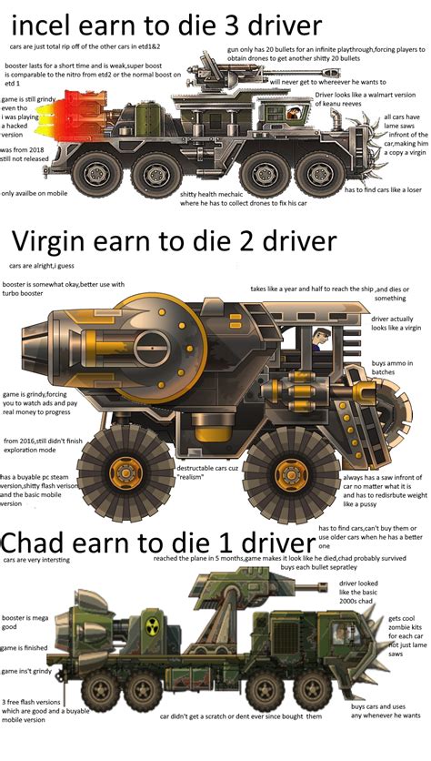 Incel earn to die 3 driver vs virgin earn to die 2 driver vs chad earn ...