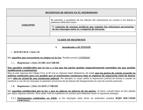 Esquema Tipos De Reg Menes Matrimoniales Reg Menes De Bienes En El