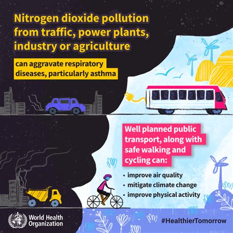 Mapping the Most Polluted Cities in the World | Earth.Org