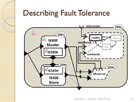 Ppt Seng Software Architecture Powerpoint Presentation Free