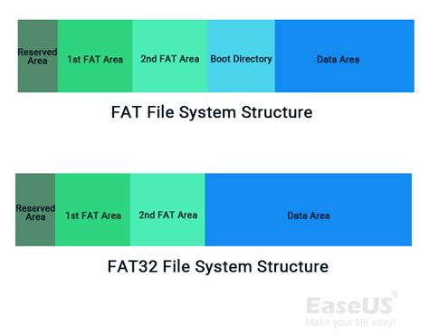 File Systems Explained Fat Fat Fat Fat Ntfs Hot Sex Picture