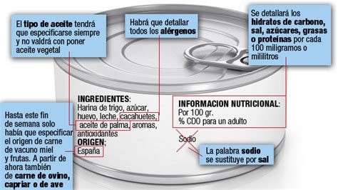 ¿entendemos Los Consumidores Bien Las Etiquetas De Los Alimentos