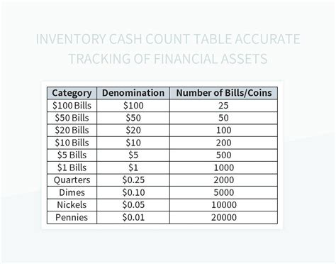 Free Cash Reconciliation Templates For Google Sheets And Microsoft