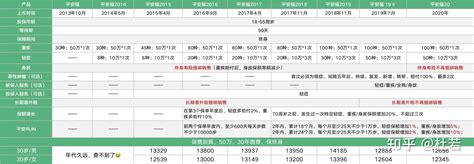 平安福21重疾险解读 知乎