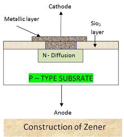 What is Zener Diode? - Working, Characteristics & Applications ...