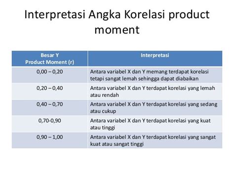 Analisis Korelasi