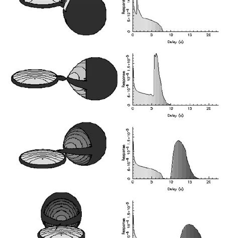 Left Model X Ray Binaries Based On The Scorpius X 1 Binary