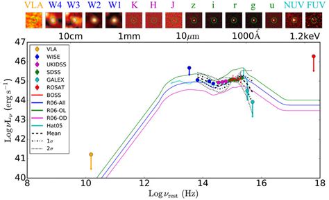 Spectral Energy Distribution Sed Of J Also Shown For Comparison