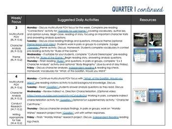 ELA Curriculum Map Pacing Guide For 9th 10th English Quarter 1 Of