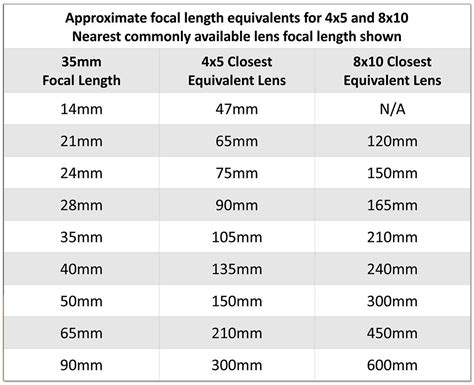 Camera Focal Length Comparison