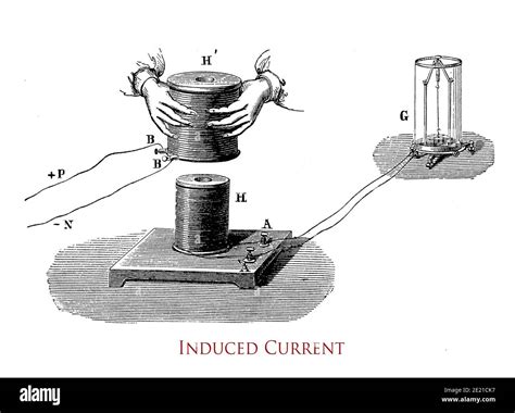 Electric Field Induced Hi Res Stock Photography And Images Alamy