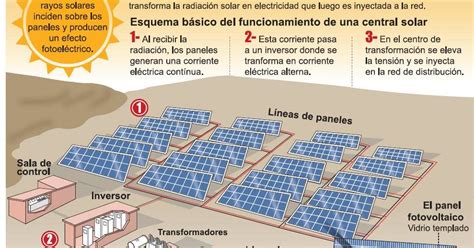 Plantas Fotovoltaicas Fv By Germin Es