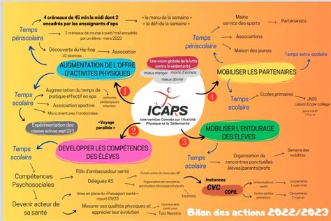 Le Label Edusanté Pour Une Ecole Promotrice De Santé Collège Jean