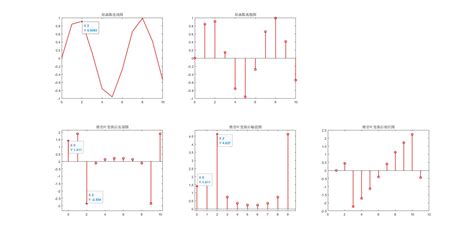 One Dimensional Fourier Transformation Next Chapter Is Released Fast