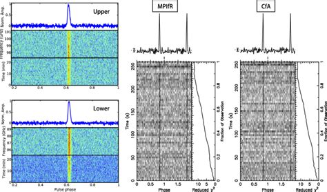 Left Panel Pulse Profiles Detected In The Lower Bottom