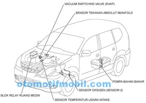 Nama Nama Bagian Body Mobil Avanza Toyota Avanza